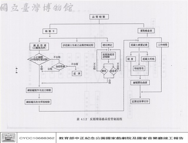 品質管制藏品圖，第1張