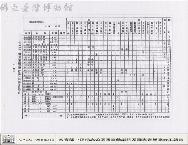 舞台燈光與控制藏品圖，第1張