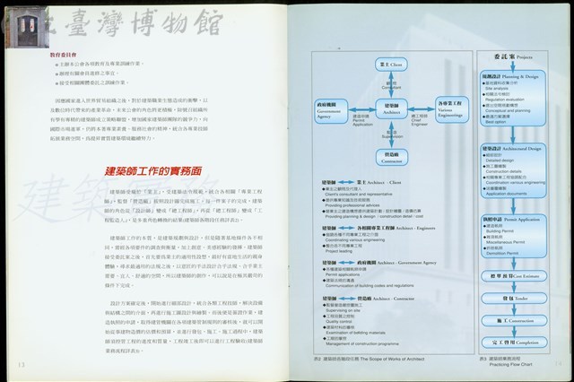 台北建築師公會簡介(P13-14)藏品圖，第1張