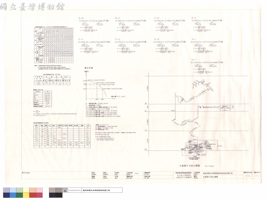 大圖瀏覽