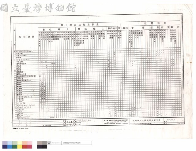 輸出入及軟體控制功能表藏品圖，第1張