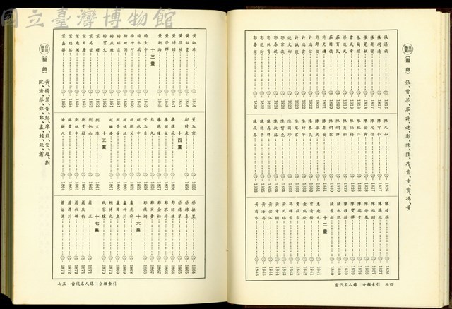 (P74-75分類索引)藏品圖，第1張