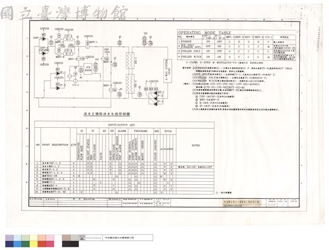 冰水主機廠冰水系統控制圖藏品圖，第1張