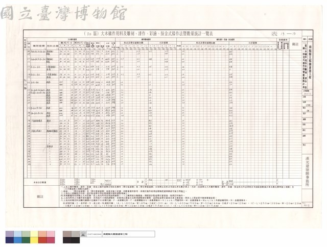 (T15)區大木構件用料及雕刻、漆作、彩繪、按金式樣作法暨數量統計表藏品圖，第1張