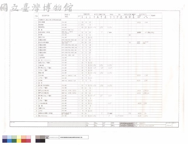 學生及員工廚房設備明細表藏品圖，第1張