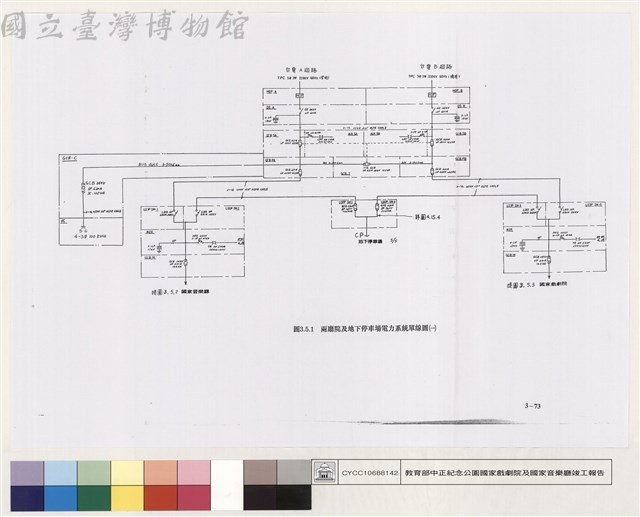 配電、照明及中央監控系統藏品圖，第1張