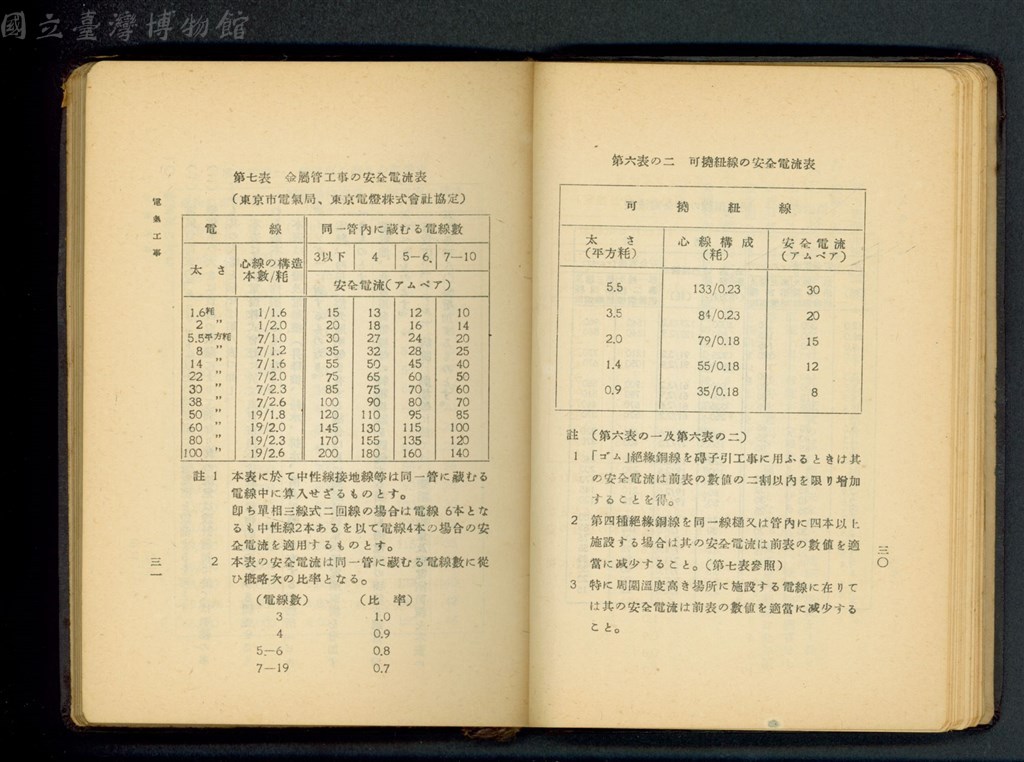 大圖瀏覽