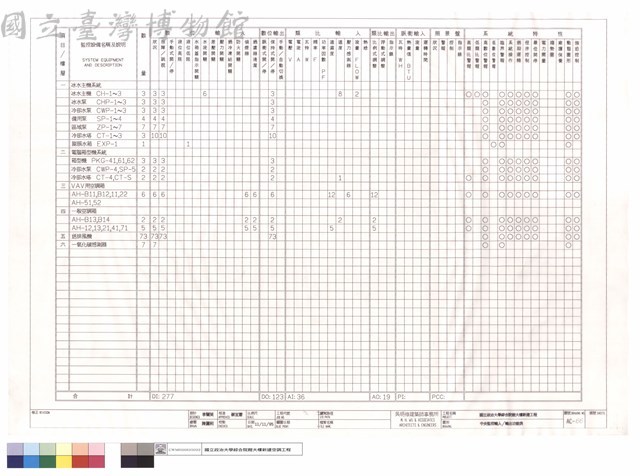 中央監控輸入/輸出功能表藏品圖，第1張