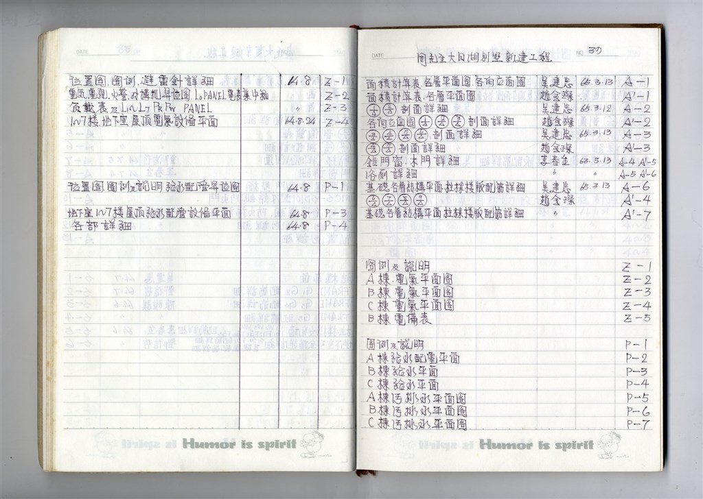 大圖瀏覽