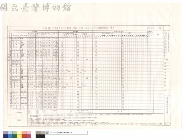(T6)區大木構件用料及雕刻、漆作、彩繪、按金式樣作法暨數量統計表藏品圖，第1張