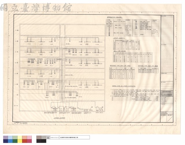 SYSTEM DIAGRAM藏品圖，第1張