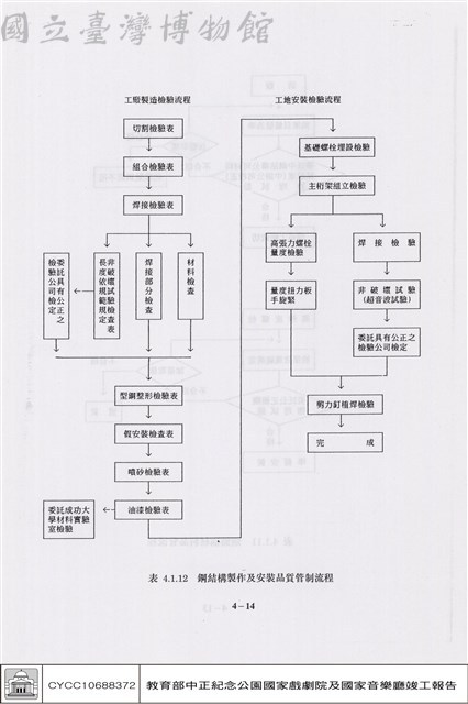 品質管制藏品圖，第1張