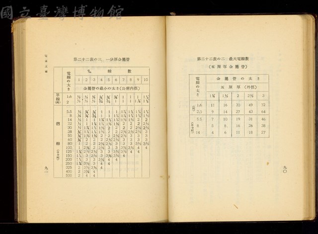 (P90-91)藏品圖，第1張