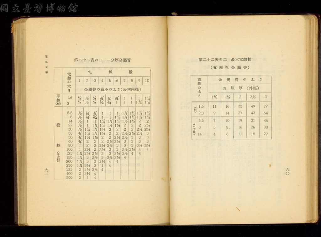 大圖瀏覽