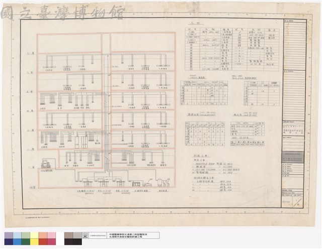OUTLET數量表、WALL UNIT病房用(橫型)、凡例、SHUT OFF VALVE壁埋込型及露出型藏品圖，第1張