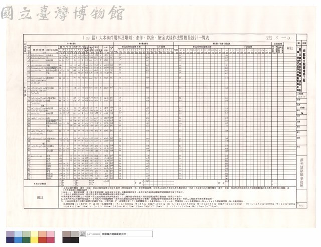 (T15)區大木構件用料及雕刻、漆作、彩繪、按金式樣作法暨數量統計表藏品圖，第1張