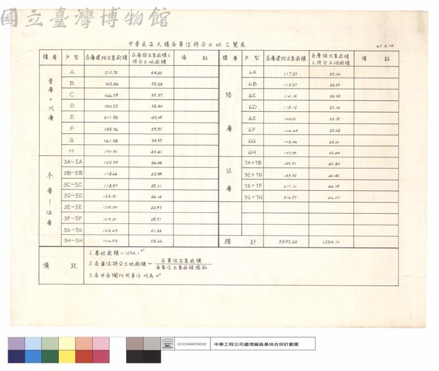 中華長安大樓各單位持分土地一覽表藏品圖，第1張