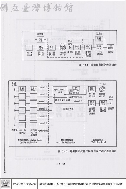演出試運轉客觀測試藏品圖，第1張