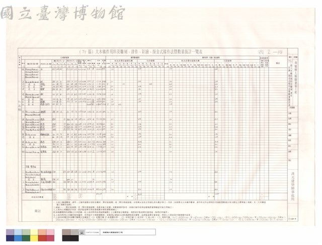 （T7）區大木構件用料及雕刻、漆作、彩繪、按金式樣作法暨數量統計表藏品圖，第1張