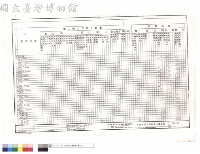 輸出入及軟體控制功能表藏品圖，第1張