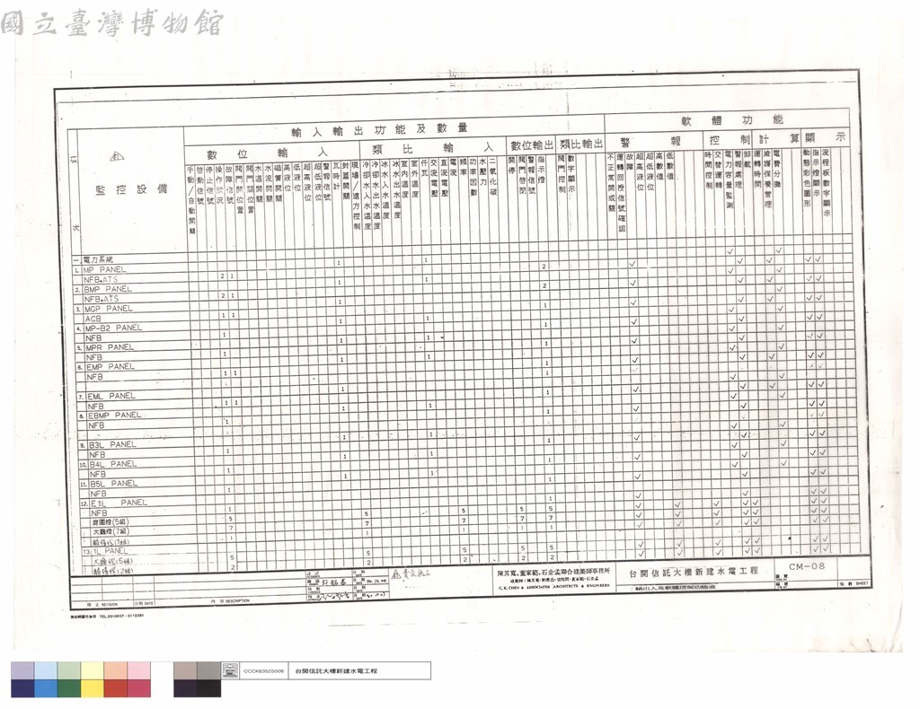 大圖瀏覽
