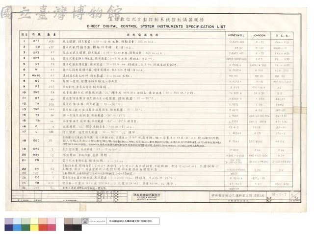 自動控制設備表藏品圖，第1張