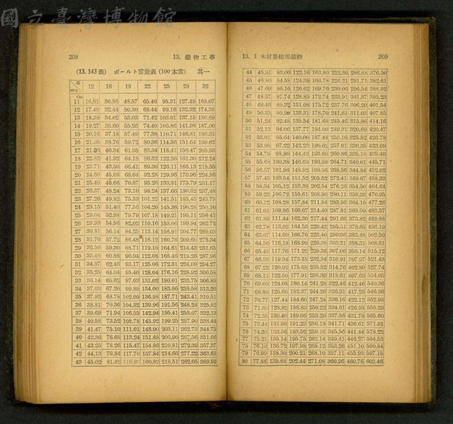 (P208-209)藏品圖，第1張