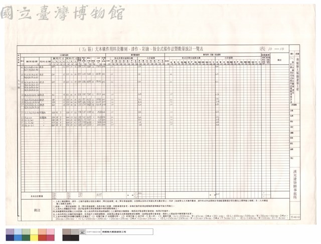 (T2)區大木構件用料及雕刻、漆作、彩繪、按金式樣作法暨數量統計表藏品圖，第1張