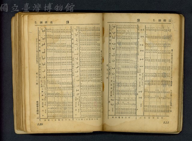 (P120-121)藏品圖，第1張