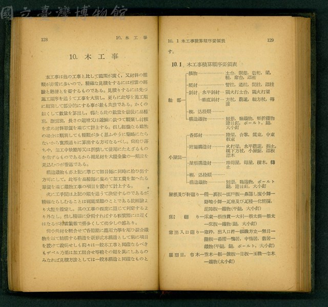 (P128-129)藏品圖，第1張