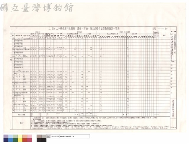 (T6)區大木構件用料及雕刻、漆作、彩繪、按金式樣作法暨數量統計表藏品圖，第1張