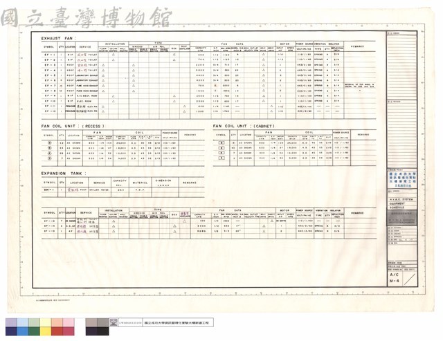 H.V.A.C SYSTEM EQUIPMENT SCHEDULE藏品圖，第1張