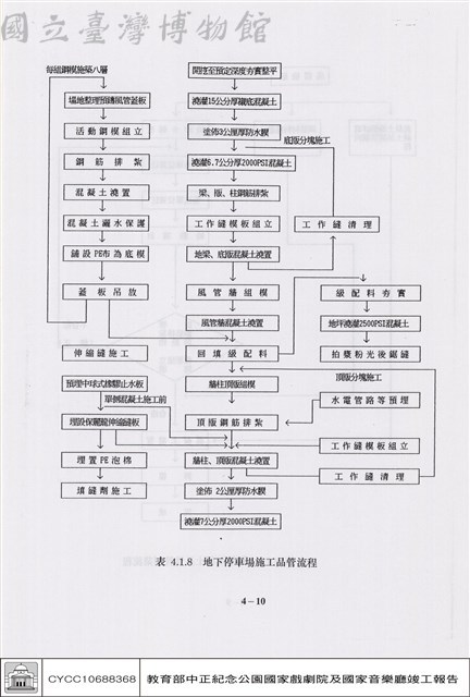 品質管制藏品圖，第1張