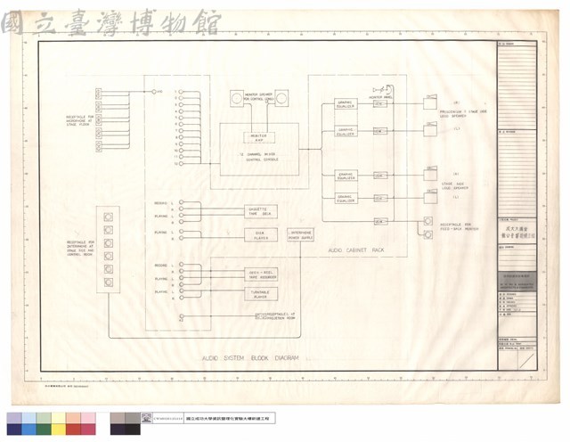 AUDIO SYSTEM BLOOK DIAGRAM藏品圖，第1張