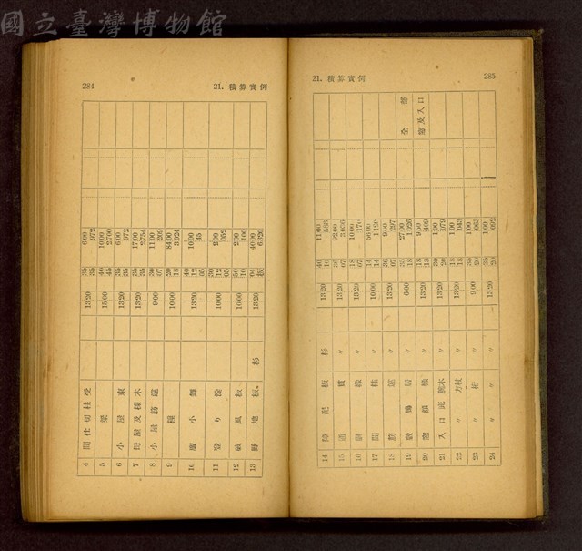 (P284-285)藏品圖，第1張