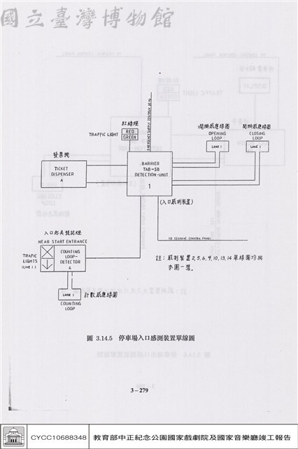 地下停車場收費及停車控制系統藏品圖，第1張