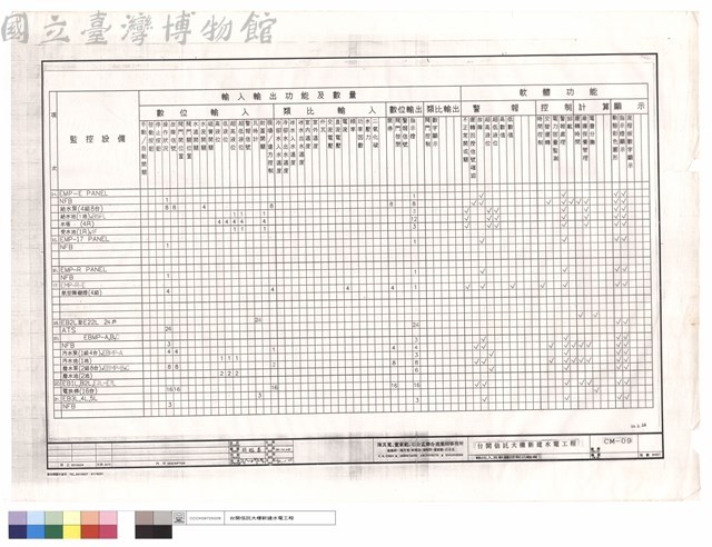 輸出入及軟體控制功能表藏品圖，第1張