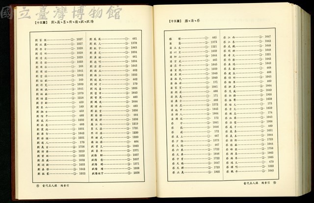 (總索引15畫)藏品圖，第1張