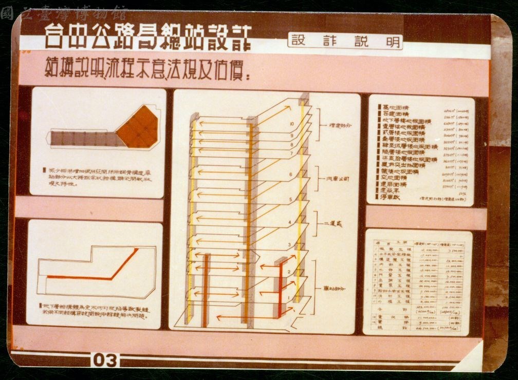 大圖瀏覽