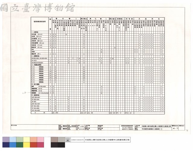 中央系統輸出入功能表(一)藏品圖，第1張