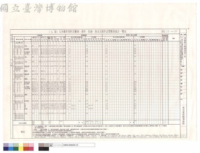 (T6)區大木構件用料及雕刻、漆作、彩繪、按金式樣作法暨數量統計表藏品圖，第1張