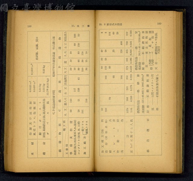 (P188-189)藏品圖，第1張