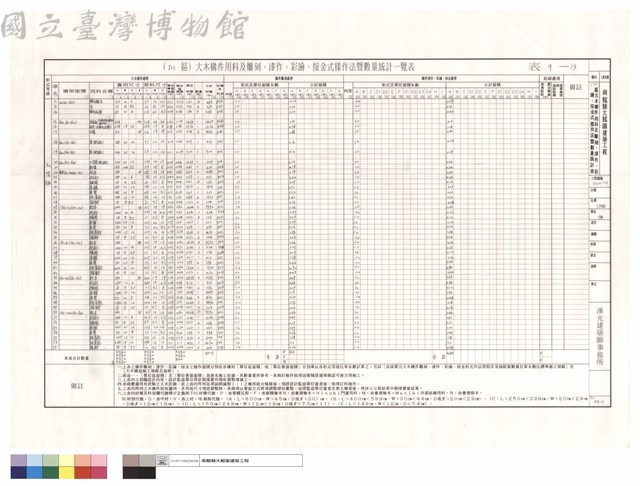 (T15)區大木構件用料及雕刻、漆作、彩繪、按金式樣作法暨數量統計表藏品圖，第1張