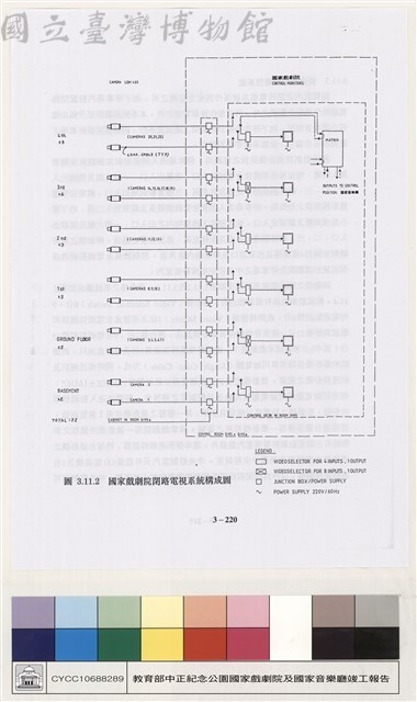 弱電系統藏品圖，第1張