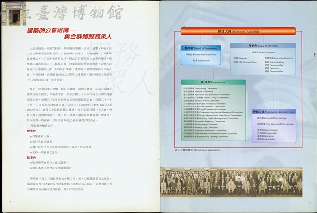 台北建築師公會簡介(P7-8)藏品圖，第1張