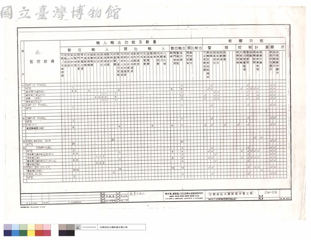 輸出入及軟體控制功能表藏品圖，第1張