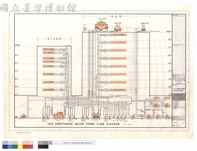 A/C WATER PIPING SYSTEM FLOW DIAGRAM藏品圖，第1張