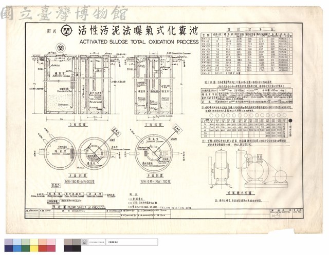 活性汚泥法曝氣式化糞池藏品圖，第1張