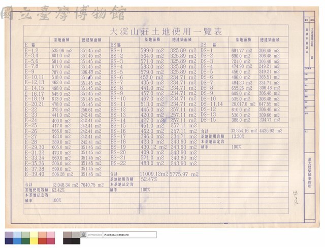 容積率檢討表藏品圖，第1張