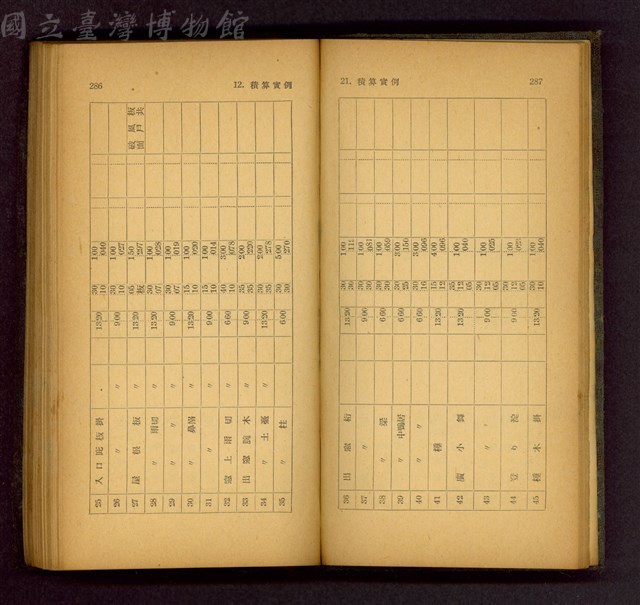 (P286-287)藏品圖，第1張